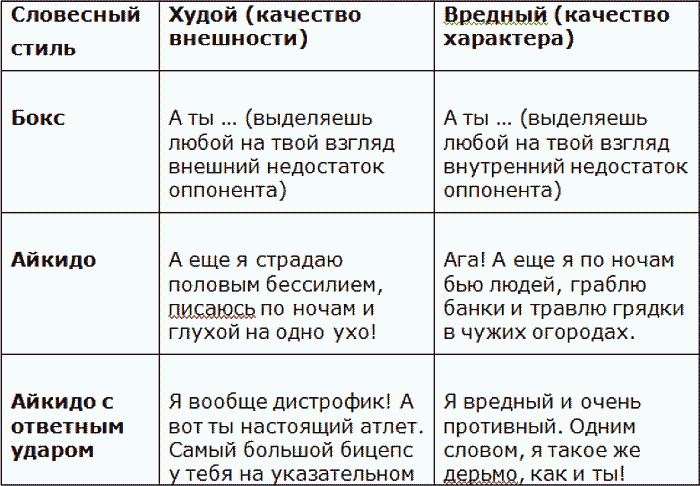 Мастер острого словца. Какой дать ответ на подколку, наезд, неудобный вопрос Мастер острого словца. Какой дать ответ на подколку, наезд, неудобный вопрос