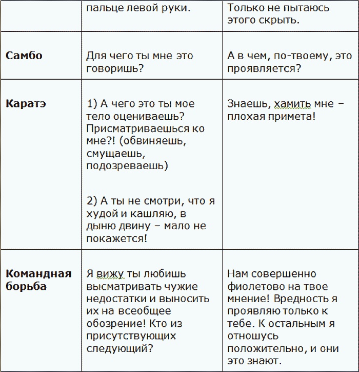 Мастер острого словца. Какой дать ответ на подколку, наезд, неудобный вопрос Мастер острого словца. Какой дать ответ на подколку, наезд, неудобный вопрос