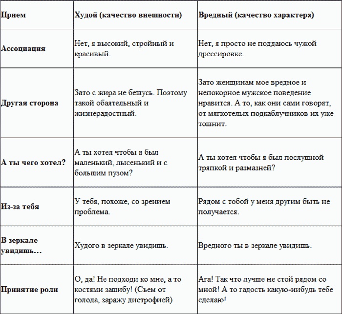 Мастер острого словца. Какой дать ответ на подколку, наезд, неудобный вопрос Мастер острого словца. Какой дать ответ на подколку, наезд, неудобный вопрос