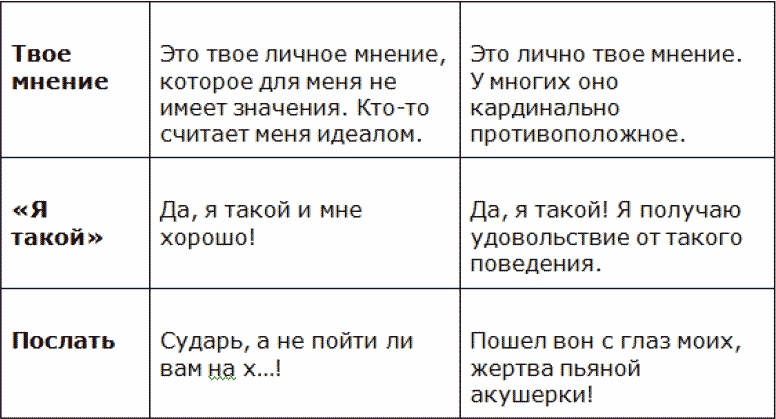 Мастер острого словца. Какой дать ответ на подколку, наезд, неудобный вопрос Мастер острого словца. Какой дать ответ на подколку, наезд, неудобный вопрос