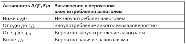 Бросай пить! САМОкодирование по системе СОС Бросай пить! САМОкодирование по системе СОС