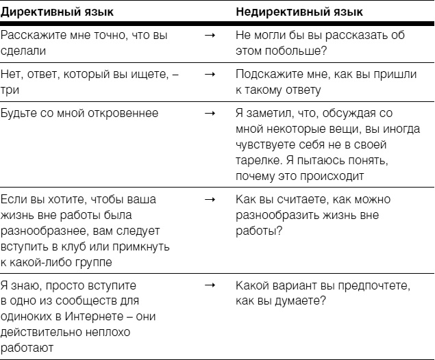 Полное руководство по методам, принципам и навыкам персонального коучинга Полное руководство по методам, принципам и навыкам персонального коучинга