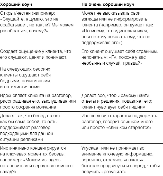 Полное руководство по методам, принципам и навыкам персонального коучинга Полное руководство по методам, принципам и навыкам персонального коучинга
