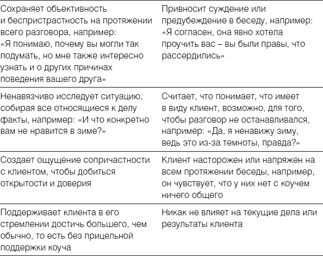 Полное руководство по методам, принципам и навыкам персонального коучинга Полное руководство по методам, принципам и навыкам персонального коучинга