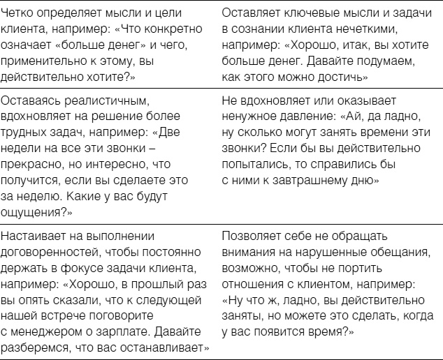 Полное руководство по методам, принципам и навыкам персонального коучинга Полное руководство по методам, принципам и навыкам персонального коучинга