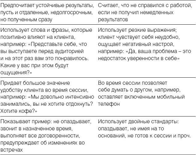 Полное руководство по методам, принципам и навыкам персонального коучинга Полное руководство по методам, принципам и навыкам персонального коучинга