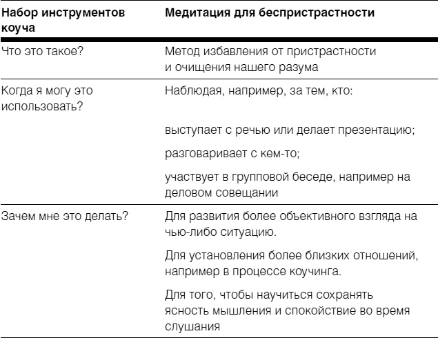 Полное руководство по методам, принципам и навыкам персонального коучинга Полное руководство по методам, принципам и навыкам персонального коучинга