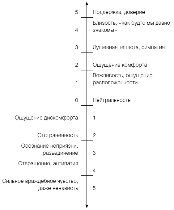Полное руководство по методам, принципам и навыкам персонального коучинга Полное руководство по методам, принципам и навыкам персонального коучинга