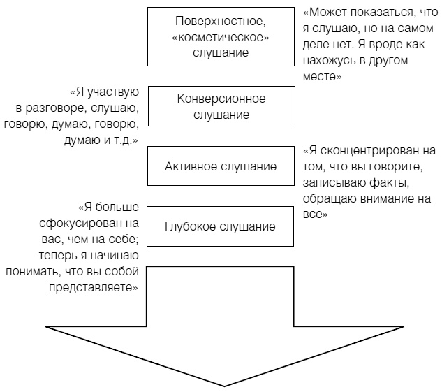 Полное руководство по методам, принципам и навыкам персонального коучинга Полное руководство по методам, принципам и навыкам персонального коучинга