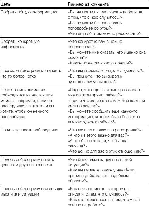 Полное руководство по методам, принципам и навыкам персонального коучинга Полное руководство по методам, принципам и навыкам персонального коучинга