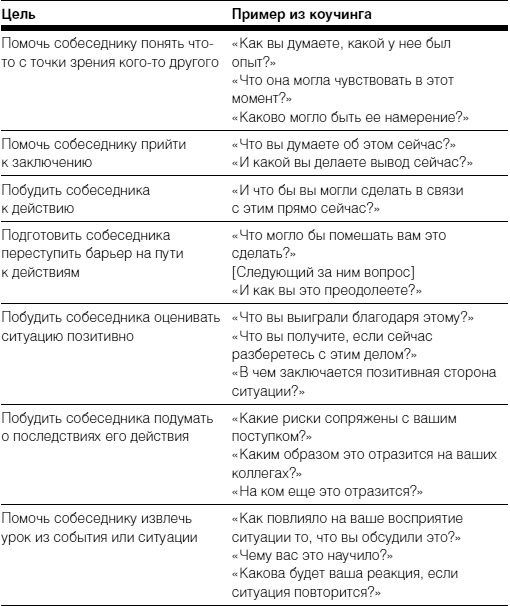 Полное руководство по методам, принципам и навыкам персонального коучинга Полное руководство по методам, принципам и навыкам персонального коучинга