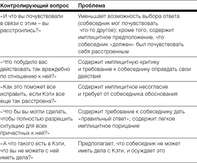 Полное руководство по методам, принципам и навыкам персонального коучинга Полное руководство по методам, принципам и навыкам персонального коучинга