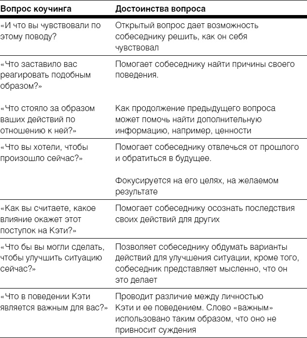 Полное руководство по методам, принципам и навыкам персонального коучинга Полное руководство по методам, принципам и навыкам персонального коучинга