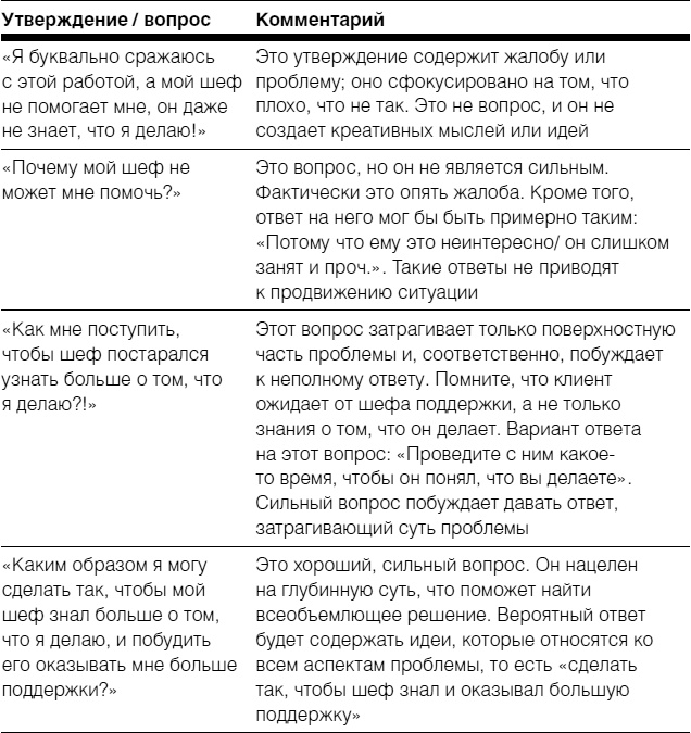 Полное руководство по методам, принципам и навыкам персонального коучинга Полное руководство по методам, принципам и навыкам персонального коучинга