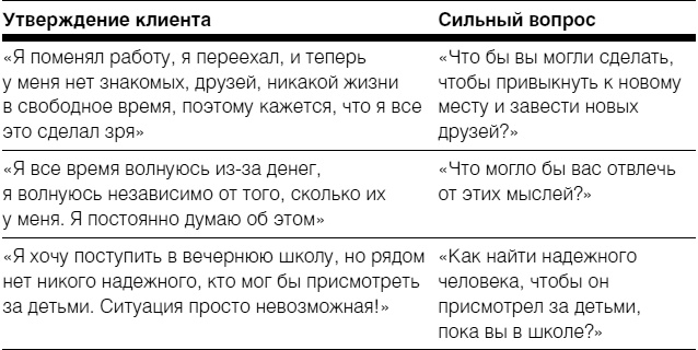Полное руководство по методам, принципам и навыкам персонального коучинга Полное руководство по методам, принципам и навыкам персонального коучинга