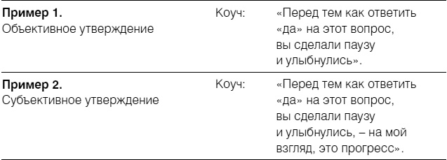 Полное руководство по методам, принципам и навыкам персонального коучинга Полное руководство по методам, принципам и навыкам персонального коучинга