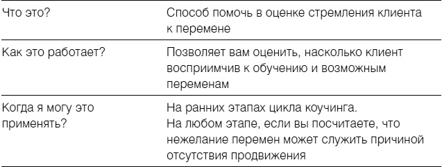 Полное руководство по методам, принципам и навыкам персонального коучинга Полное руководство по методам, принципам и навыкам персонального коучинга