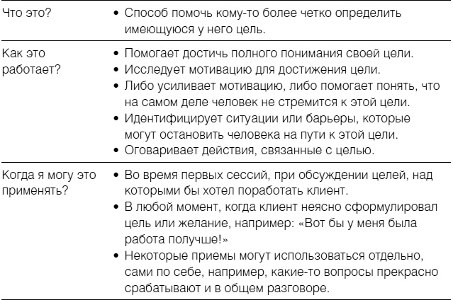 Полное руководство по методам, принципам и навыкам персонального коучинга Полное руководство по методам, принципам и навыкам персонального коучинга