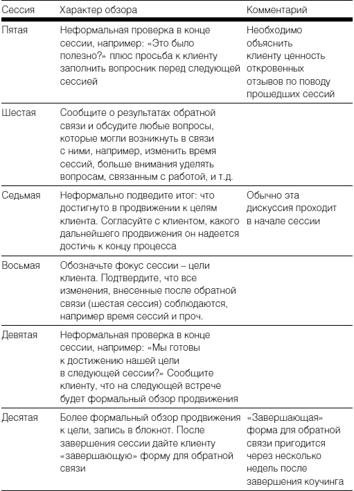 Полное руководство по методам, принципам и навыкам персонального коучинга Полное руководство по методам, принципам и навыкам персонального коучинга