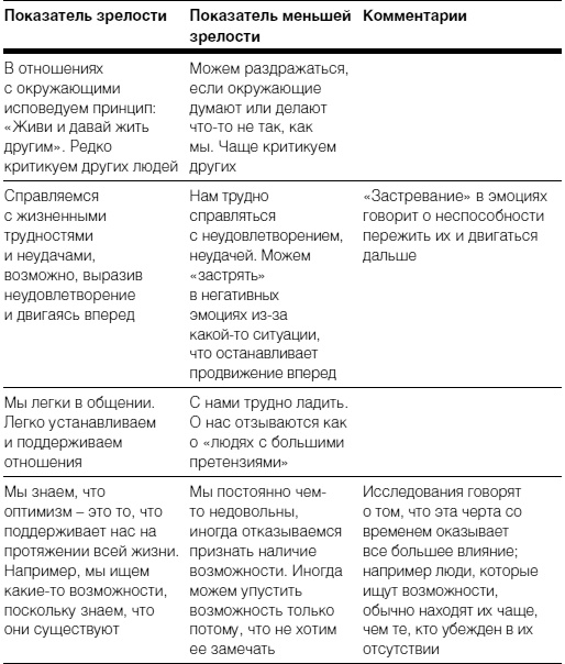 Полное руководство по методам, принципам и навыкам персонального коучинга Полное руководство по методам, принципам и навыкам персонального коучинга