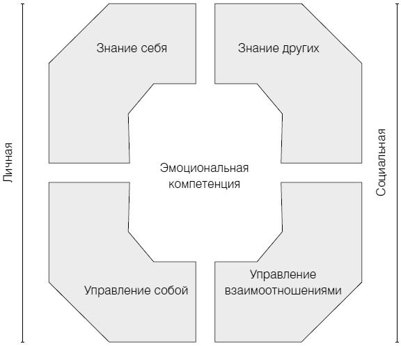 Полное руководство по методам, принципам и навыкам персонального коучинга Полное руководство по методам, принципам и навыкам персонального коучинга