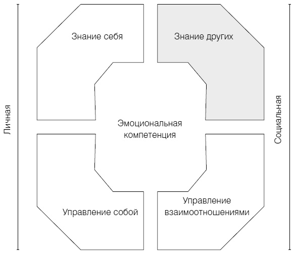 Полное руководство по методам, принципам и навыкам персонального коучинга Полное руководство по методам, принципам и навыкам персонального коучинга