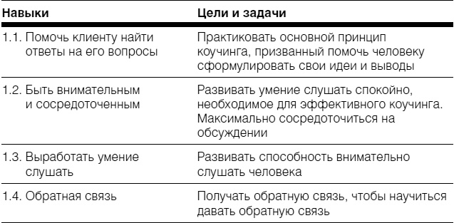 Полное руководство по методам, принципам и навыкам персонального коучинга Полное руководство по методам, принципам и навыкам персонального коучинга