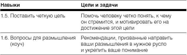 Полное руководство по методам, принципам и навыкам персонального коучинга Полное руководство по методам, принципам и навыкам персонального коучинга