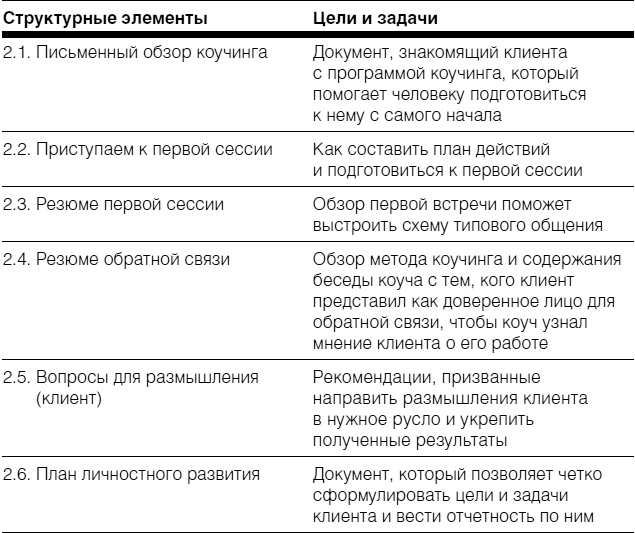 Полное руководство по методам, принципам и навыкам персонального коучинга Полное руководство по методам, принципам и навыкам персонального коучинга