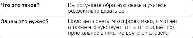 Полное руководство по методам, принципам и навыкам персонального коучинга Полное руководство по методам, принципам и навыкам персонального коучинга