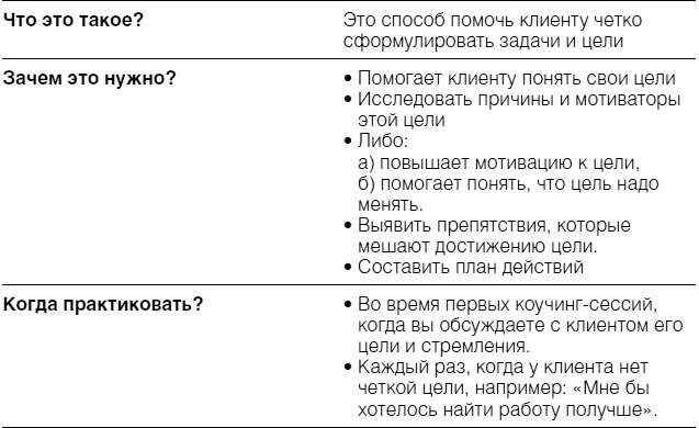 Полное руководство по методам, принципам и навыкам персонального коучинга Полное руководство по методам, принципам и навыкам персонального коучинга