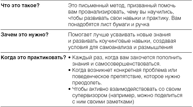 Полное руководство по методам, принципам и навыкам персонального коучинга Полное руководство по методам, принципам и навыкам персонального коучинга