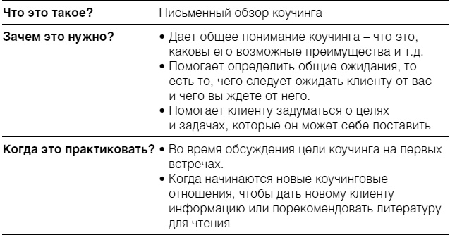 Полное руководство по методам, принципам и навыкам персонального коучинга Полное руководство по методам, принципам и навыкам персонального коучинга