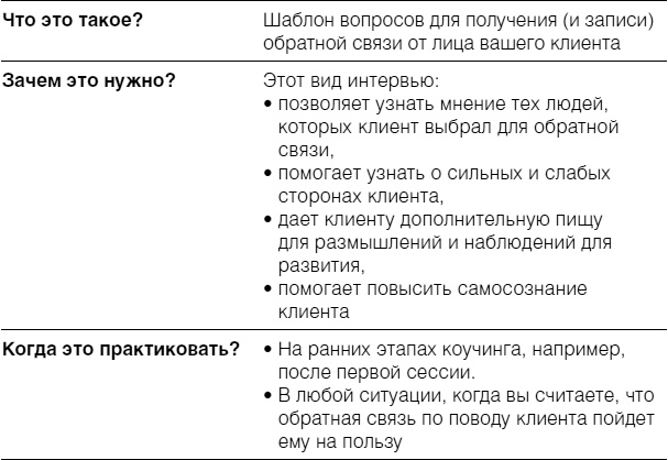 Полное руководство по методам, принципам и навыкам персонального коучинга Полное руководство по методам, принципам и навыкам персонального коучинга