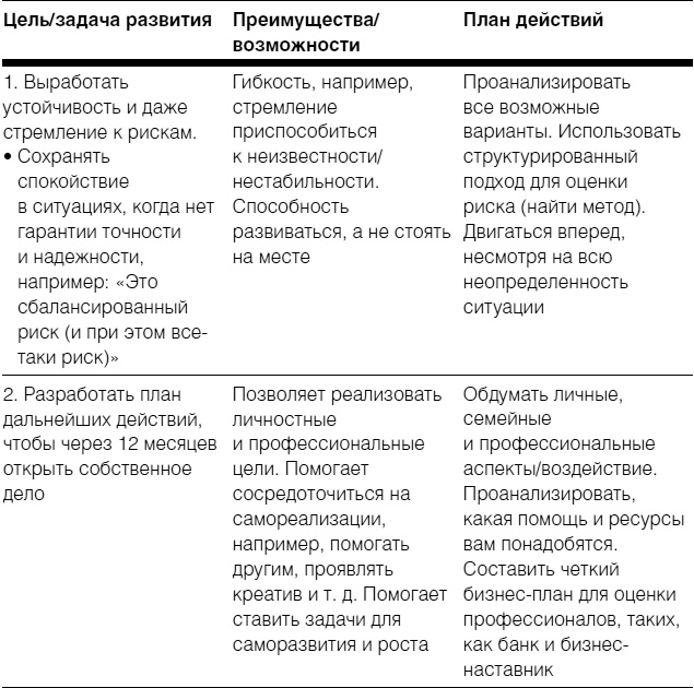 Полное руководство по методам, принципам и навыкам персонального коучинга Полное руководство по методам, принципам и навыкам персонального коучинга