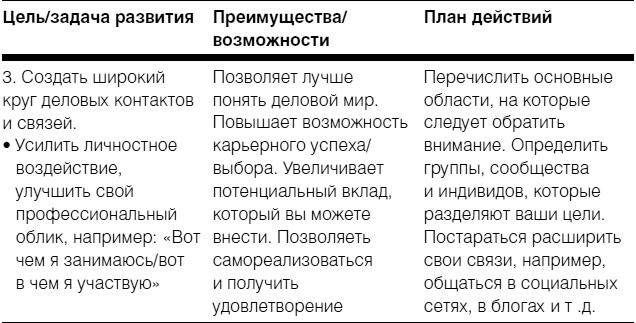 Полное руководство по методам, принципам и навыкам персонального коучинга Полное руководство по методам, принципам и навыкам персонального коучинга