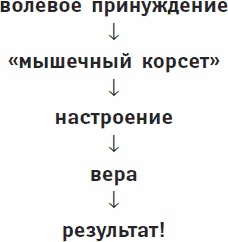 Одна книга на всю жизнь. Весь "Опыт дурака" в одной книге Одна книга на всю жизнь. Весь "Опыт дурака" в одной книге