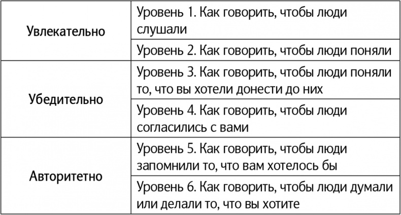 Как говорить, чтобы вас слушали Как говорить, чтобы вас слушали
