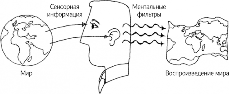 Как говорить, чтобы вас слушали Как говорить, чтобы вас слушали