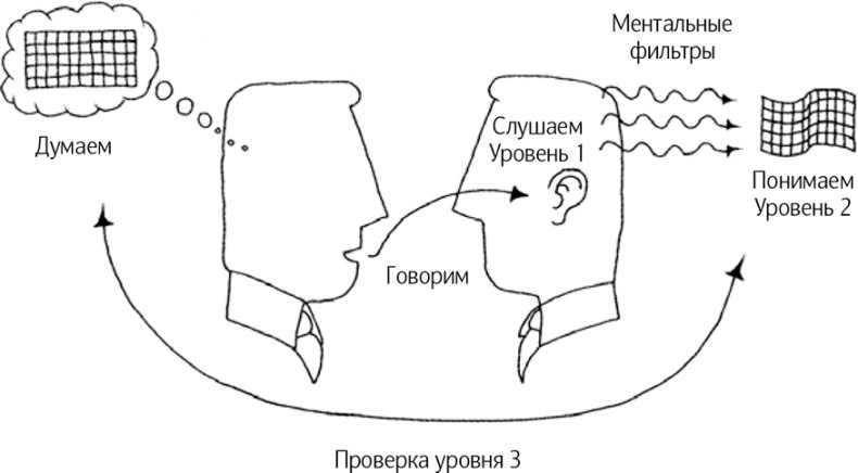Как говорить, чтобы вас слушали Как говорить, чтобы вас слушали