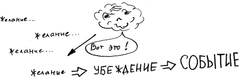 Законы судьбы, или Три шага к успеху и счастью Законы судьбы, или Три шага к успеху и счастью