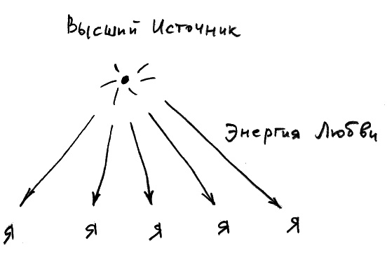Законы судьбы, или Три шага к успеху и счастью Законы судьбы, или Три шага к успеху и счастью