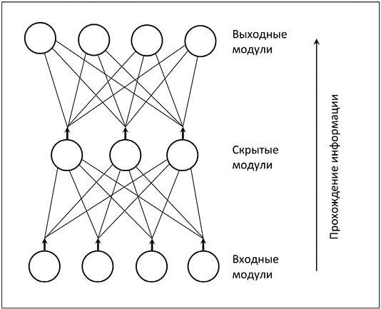 Практическая мудрость Практическая мудрость