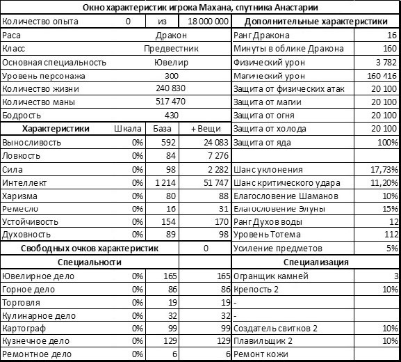 Путь Шамана. Поиск Создателя Путь Шамана. Поиск Создателя