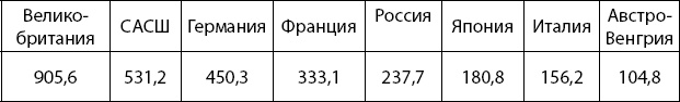 Международное тайное правительство Международное тайное правительство