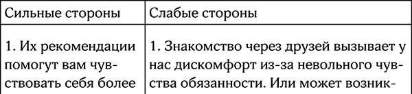 Секреты умной женщины. Как быть его единственной Секреты умной женщины. Как быть его единственной