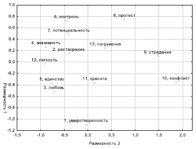 Как обрести вдохновение и использовать его ресурсы: современные возможности Как обрести вдохновение и использовать его ресурсы: современные возможности