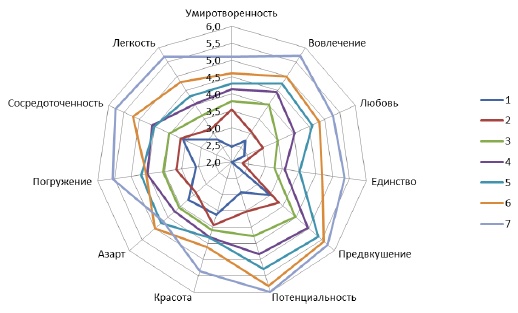 Как обрести вдохновение и использовать его ресурсы: современные возможности Как обрести вдохновение и использовать его ресурсы: современные возможности