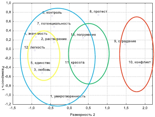 Как обрести вдохновение и использовать его ресурсы: современные возможности Как обрести вдохновение и использовать его ресурсы: современные возможности