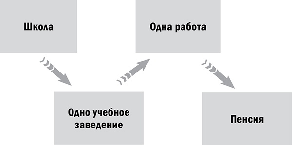Управляй возрастом. Живи дольше, зарабатывай больше Управляй возрастом. Живи дольше, зарабатывай больше